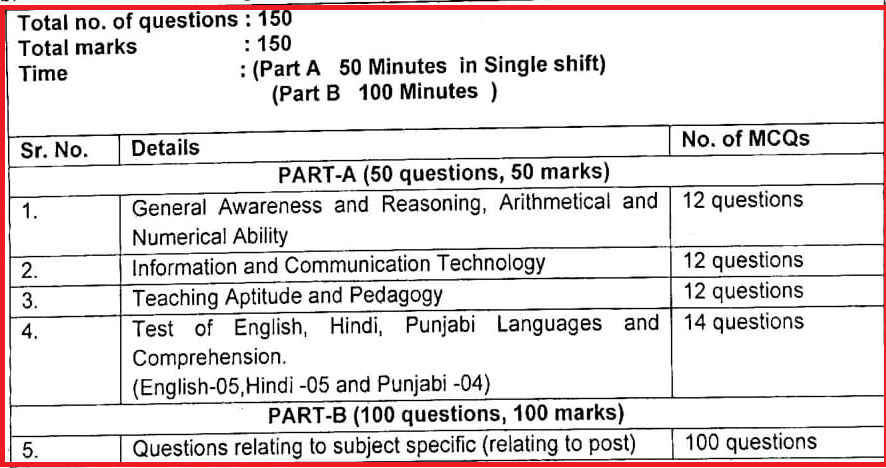 Chandigarh TGT Exam Pattern 2024